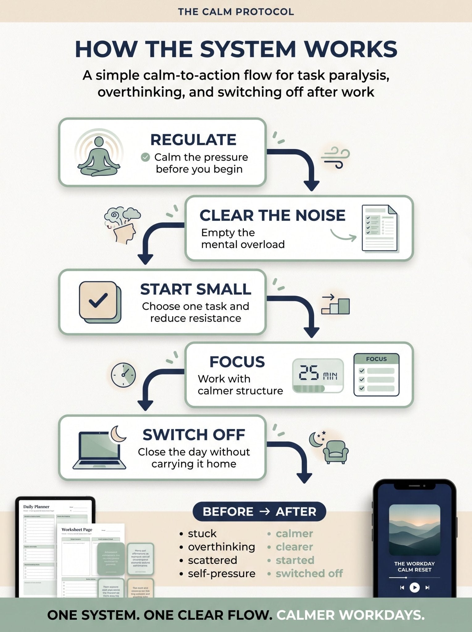 The Workday Calm Reset - The Calm Protocol